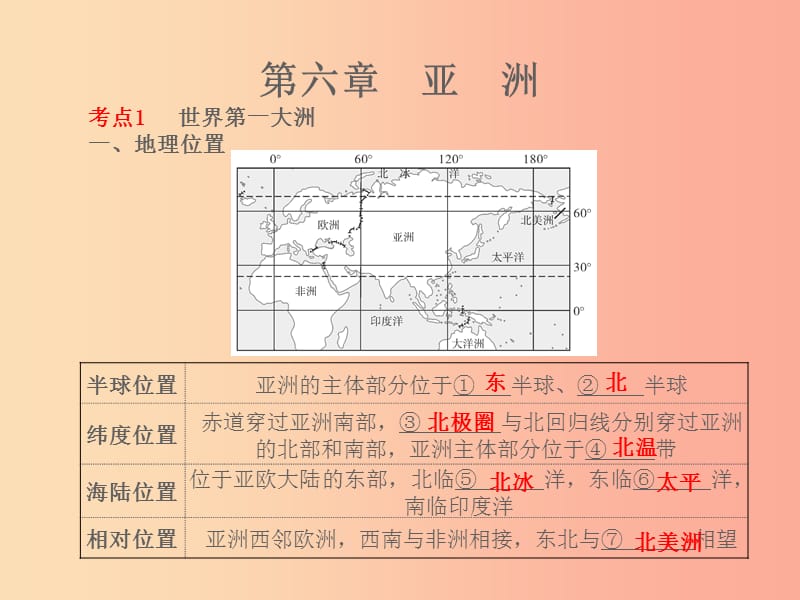 山东省2019年中考地理 第六章 亚洲复习课件.ppt_第1页