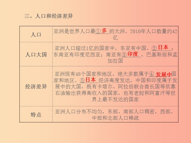 山东省2019年中考地理 第六章 亚洲复习课件.ppt_第3页