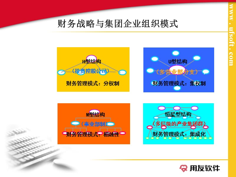 U8集团财务管理与NC区别.ppt_第3页