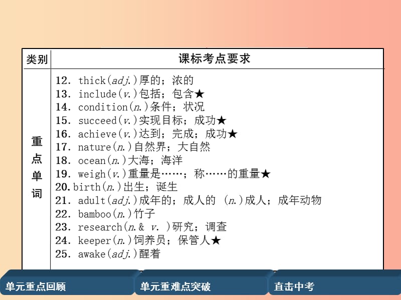 四川省南充市2019中考英语二轮复习 第一部分 教材知识梳理篇 八下 Units 7-8精讲精练课件 人教新目标版.ppt_第3页