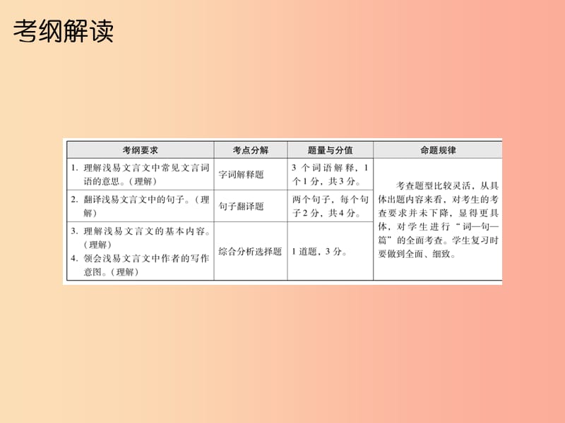 广东省2019年中考语文总复习第三部分第一章课内文言文阅读课件.ppt_第2页