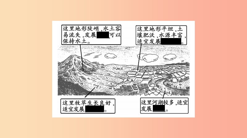 广西2019年八年级地理上册 第4章 第1节 因地制宜发展农业（第2课时）习题课件（新版）商务星球版.ppt_第3页