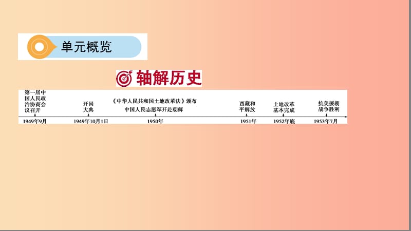 河南省2019年中考历史总复习 第一部分 模块二 中国现代史 第一单元 中华人民共和国的成立和巩固课件.ppt_第3页