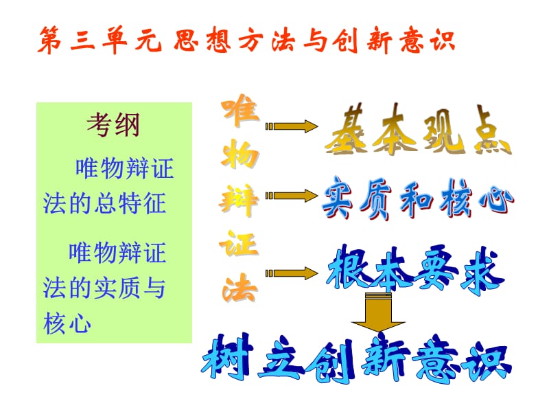 哲学(第三单元)期末复习.ppt_第1页