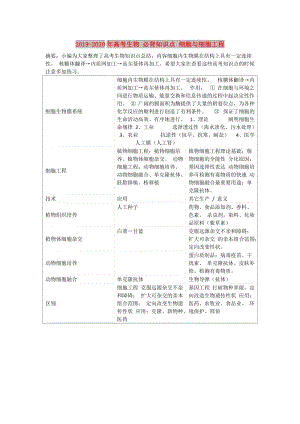 2019-2020年高考生物 必背知識(shí)點(diǎn) 細(xì)胞與細(xì)胞工程.doc