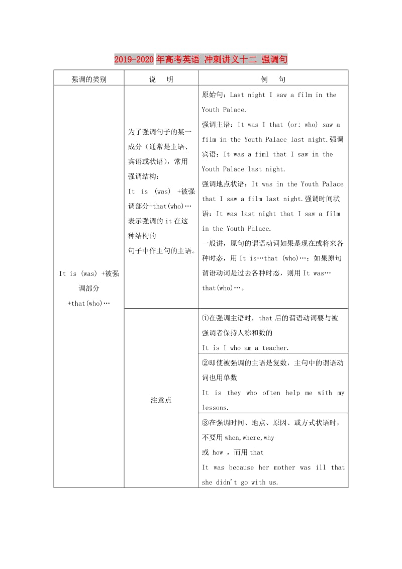 2019-2020年高考英语 冲刺讲义十二 强调句.doc_第1页