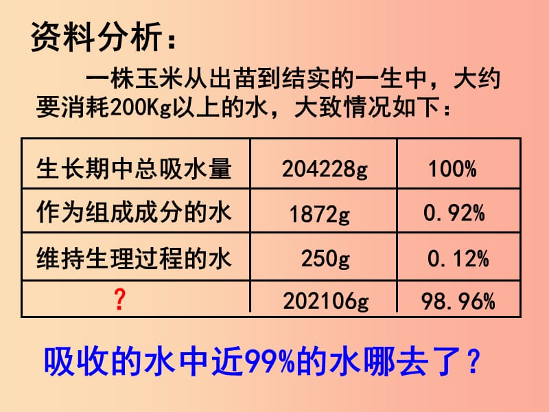 七年级生物上册 3.5.4《蒸腾作用》课件2 （新版）北师大版.ppt_第1页