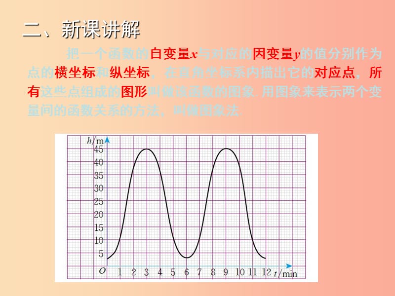 八年级数学上册第12章一次函数12.1函数第3课时教学课件新版沪科版.ppt_第3页