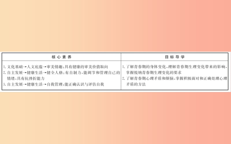 七年级道德与法治下册 第一单元 青春时光 第一课 青春的邀约 第1框 悄悄变化的我教学课件 新人教版.ppt_第2页