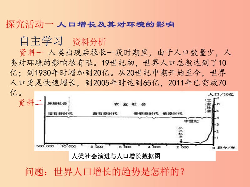 七年级生物下册 第四单元 第七章 第一节 分析人类活动对生态环境的影响课件 新人教版.ppt_第3页