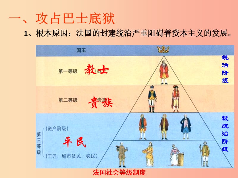 2019秋九年级历史上册 第四单元 欧美主要国家的资产阶级革命 第17课 法国大革命教学课件 中华书局版.ppt_第2页