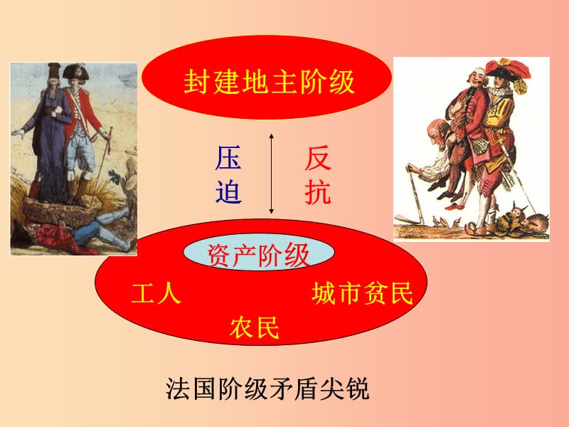 2019秋九年级历史上册 第四单元 欧美主要国家的资产阶级革命 第17课 法国大革命教学课件 中华书局版.ppt_第3页