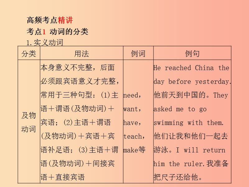 临沂专版2019中考英语总复习第二部分专项语法高效突破专项9动词的分类及动词短语课件.ppt_第3页