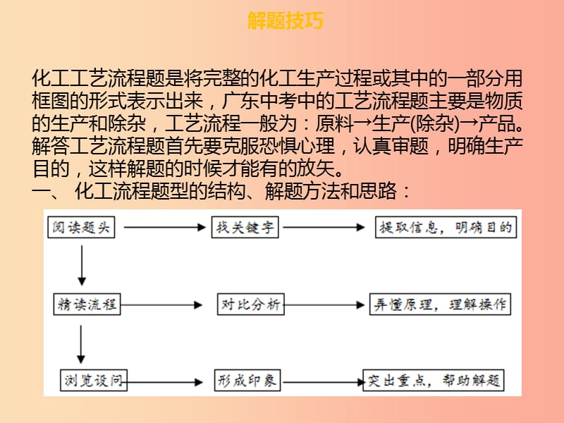 广东省2019年中考化学总复习 第六部分 专题复习 专题三 工艺流程题课件.ppt_第3页