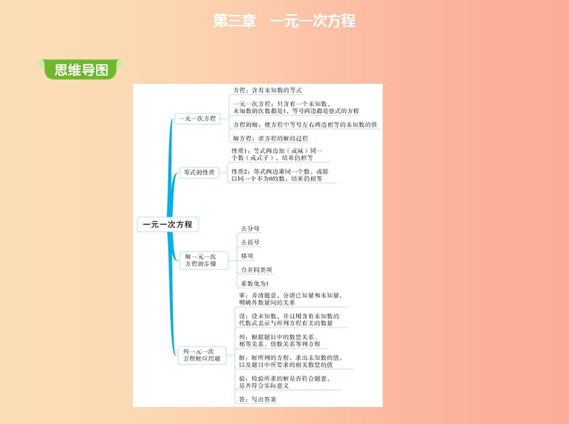 七年级数学上册第三章一元一次方程3.1从算式到方程3.1.1一元一次方程课件新人教版.ppt_第2页