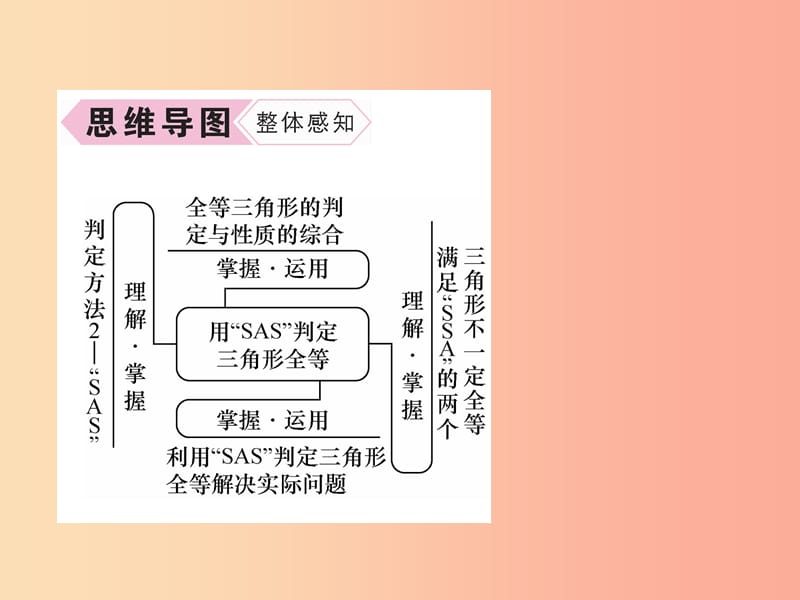 八年级数学上册第12章全等三角形12.2三角形全等的判定第2课时用“SAS”判定三角形全等作业课件 新人教版.ppt_第3页