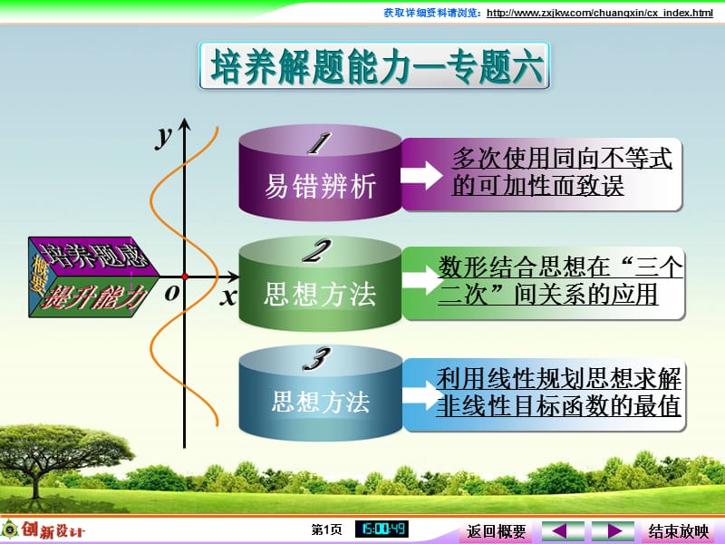 创新设计(高中理科数学)专题六(第六篇).ppt_第1页