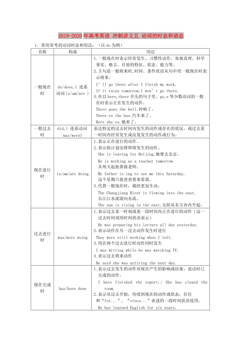 2019-2020年高考英语 冲刺讲义五 动词的时态和语态.doc_第1页