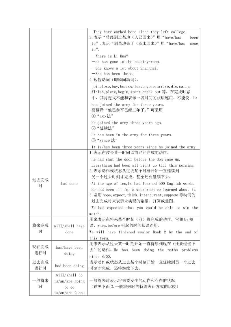 2019-2020年高考英语 冲刺讲义五 动词的时态和语态.doc_第2页