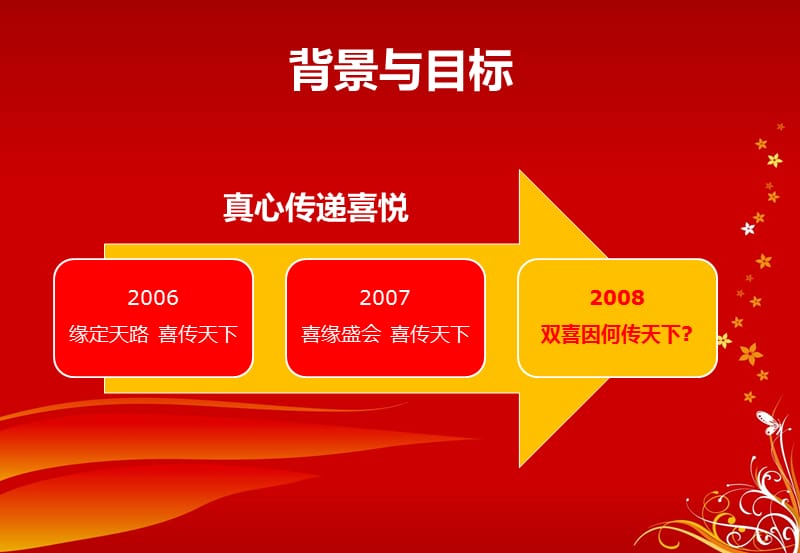 双喜世纪婚礼策划方案.ppt_第3页