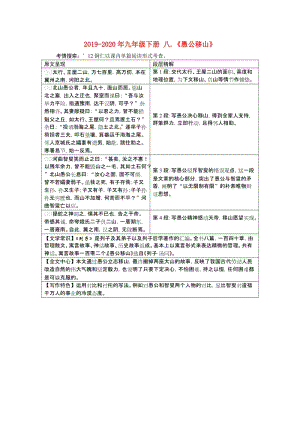 2019-2020年九年級(jí)下冊(cè) 八.《愚公移山》.doc