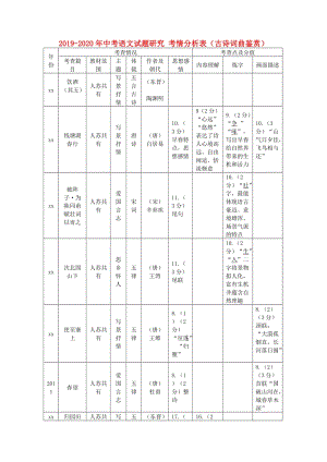 2019-2020年中考語文試題研究 考情分析表（古詩詞曲鑒賞）.doc