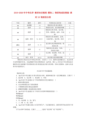 2019-2020年中考化学 教材知识梳理 模块二 物质构成的奥秘 课时10 物质的分类.doc