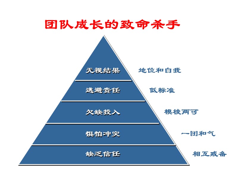 主管人员的人际领导技能PPT.ppt_第2页