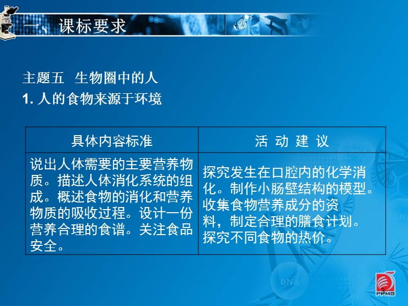 苏科版七上人体的物质能量来源于食物ppt课件_第3页