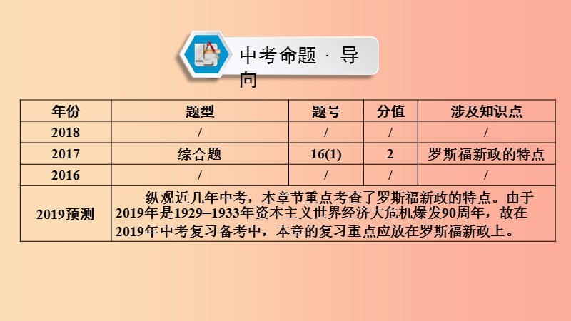 中考历史总复习 第一部分 教材同步复习 模块六 世界现代史 第19章 凡尔赛—华盛顿体系下的西方世界课件.ppt_第3页