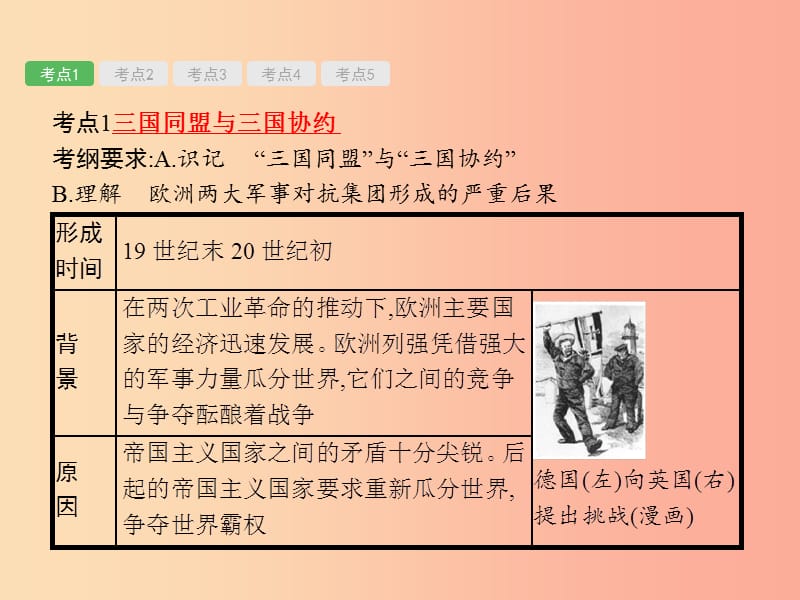 2019届中考历史专题复习 世界近代史 第二十二单元 第一次世界大战、近代科技与思想文化课件.ppt_第2页