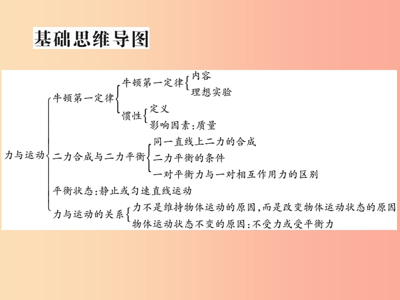 2019届中考物理 第一轮 考点系统复习 第7讲 运动和力（第2课时 力与运动的关系）课件.ppt_第2页