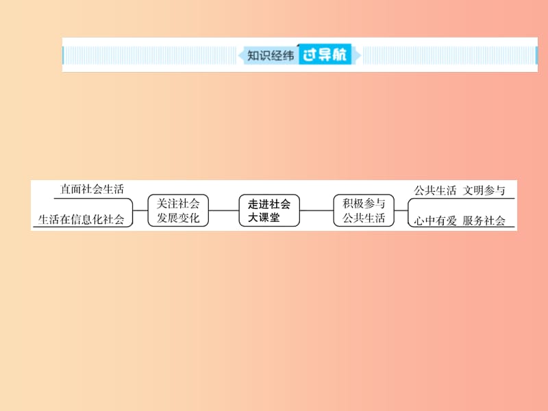 山东省聊城市2019年中考道德与法治 九上 第二单元 走进社会大课堂复习课件.ppt_第2页