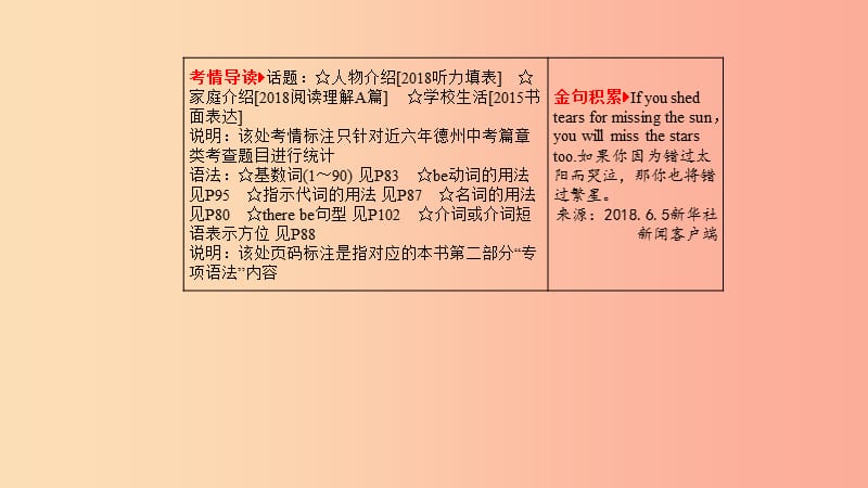 山东省2019年中考英语一轮复习 七上 第1讲 Module 1-Revision module A（含Starter modules）课件.ppt_第2页