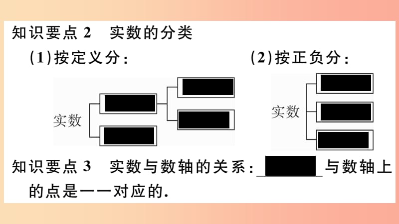 2019年秋八年级数学上册 第11章 数的开方 11.2 实数 第1课时 实数的概念及分类习题课件 华东师大版.ppt_第3页