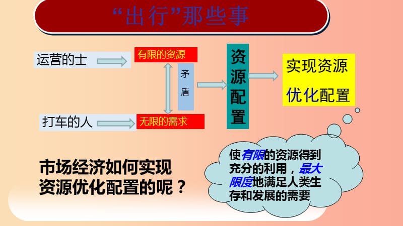 九年级道德与法治下册 第一单元 生活在社会主义国家 第二节 充满活力的社会主义市场经济课件 湘教版.ppt_第2页