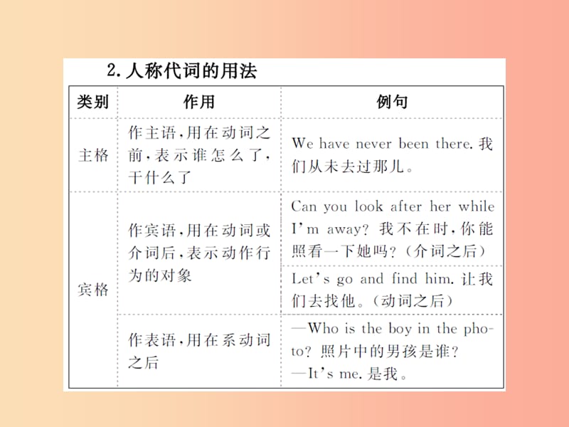 山东省菏泽市2019年中考英语总复习第二部分专项语法高效突破专题3代词课件.ppt_第3页