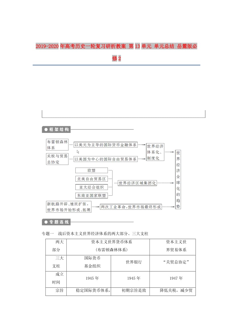 2019-2020年高考历史一轮复习研析教案 第13单元 单元总结 岳麓版必修2.doc_第1页