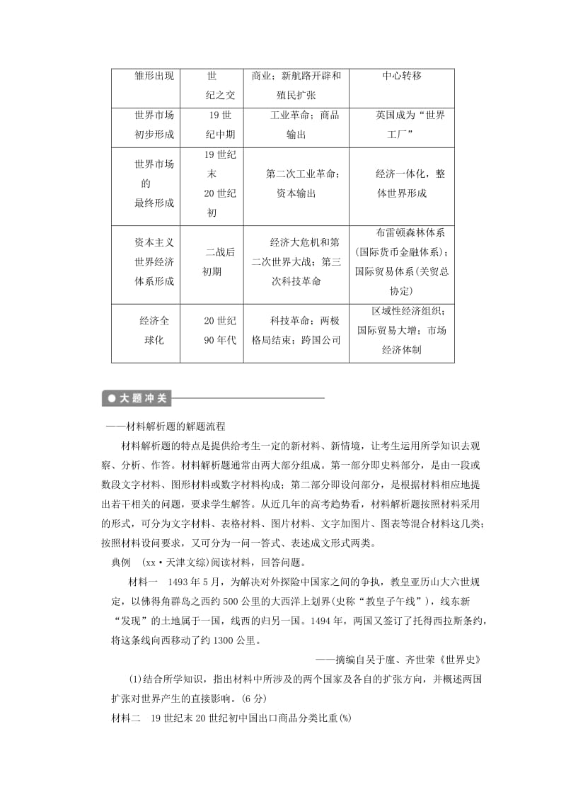 2019-2020年高考历史一轮复习研析教案 第13单元 单元总结 岳麓版必修2.doc_第3页