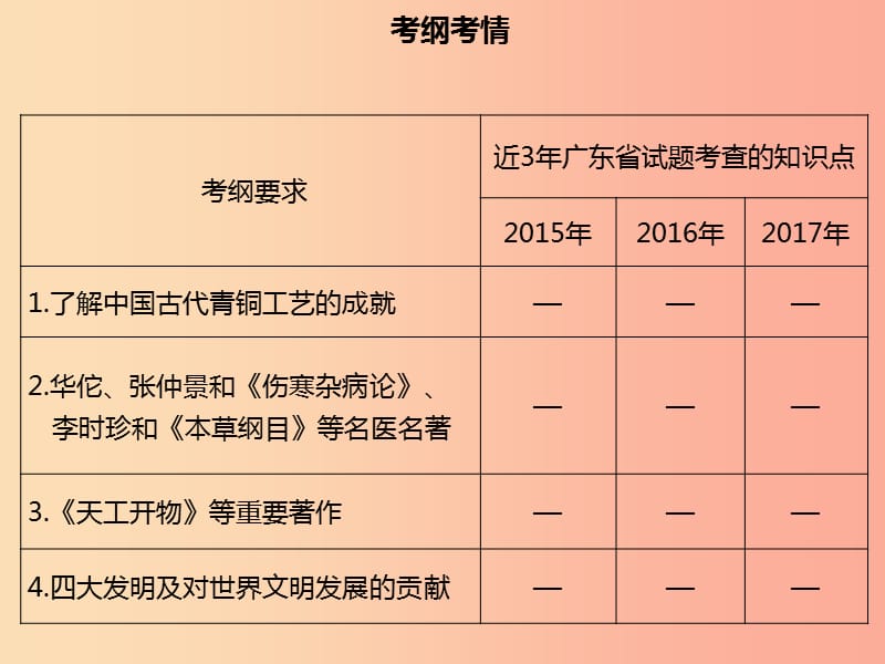 广东省2019中考历史复习 第一部分 中国古代史 第5讲 中国古代的科学技术课件.ppt_第3页