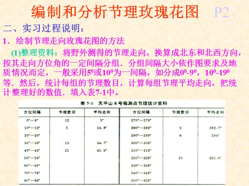 实习七(节理玫瑰花图).ppt_第2页