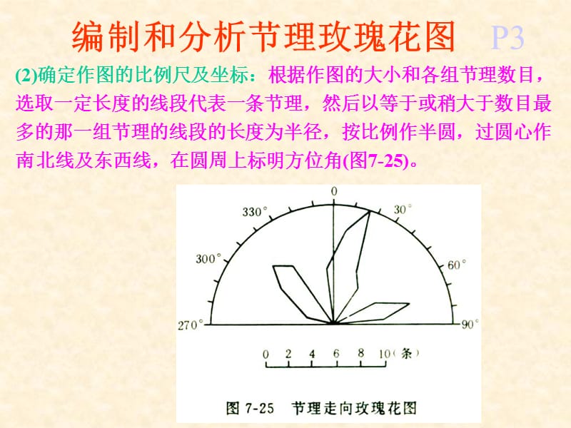 实习七(节理玫瑰花图).ppt_第3页