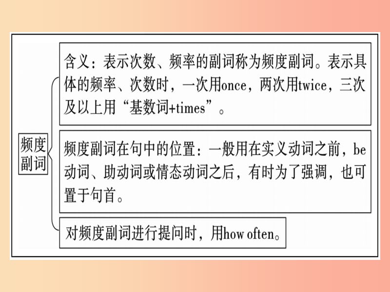 安徽专版八年级英语上册Unit2Howoftendoyourcise语法专项课件 人教新目标版.ppt_第3页