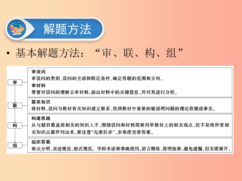 广东省2019版中考道德与法治 专题复习2 简答题课件.ppt_第3页