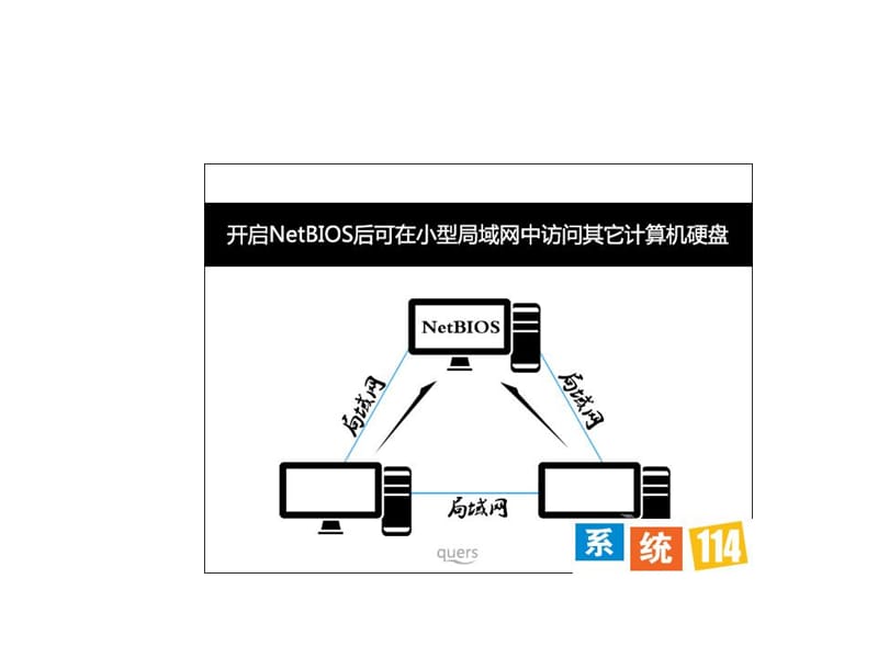 win7系统关闭NetBIOS预防木马后门入侵.ppt_第3页