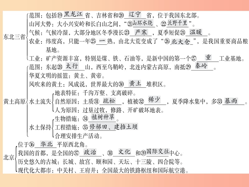 2019中考地理一轮复习 第16章 北方地区知识点梳理课件.ppt_第2页