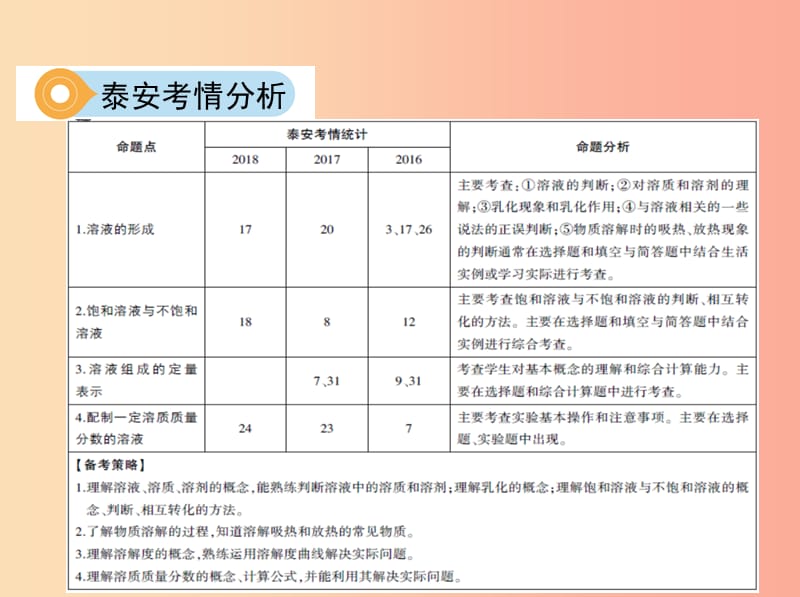 山东省泰安市2019中考化学复习 第一部分 基础过关 第七单元 溶液 第1课时 溶液的形成和定量表示课件.ppt_第3页