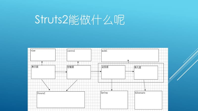 Struts2学习总结.ppt_第2页