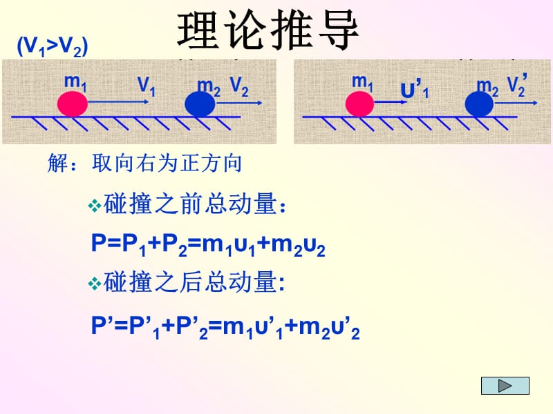 动量守恒定律课件高二物理.ppt_第2页