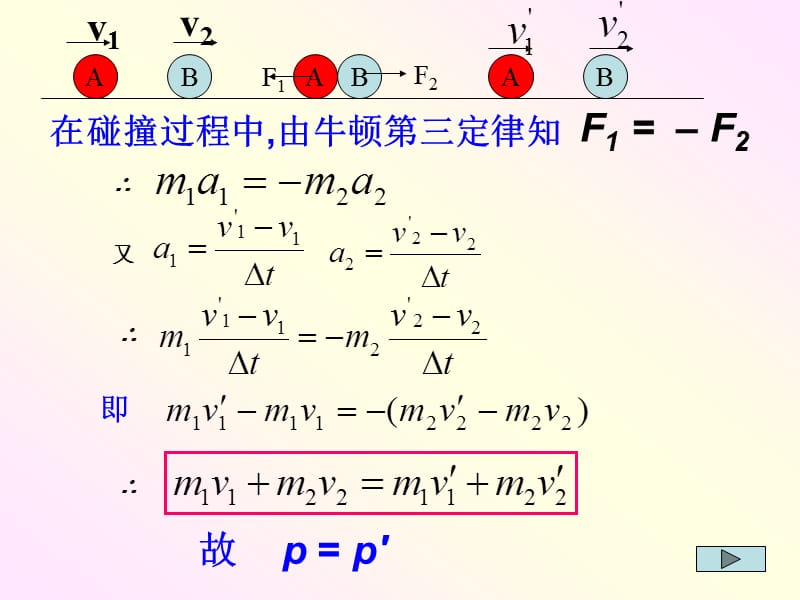 动量守恒定律课件高二物理.ppt_第3页